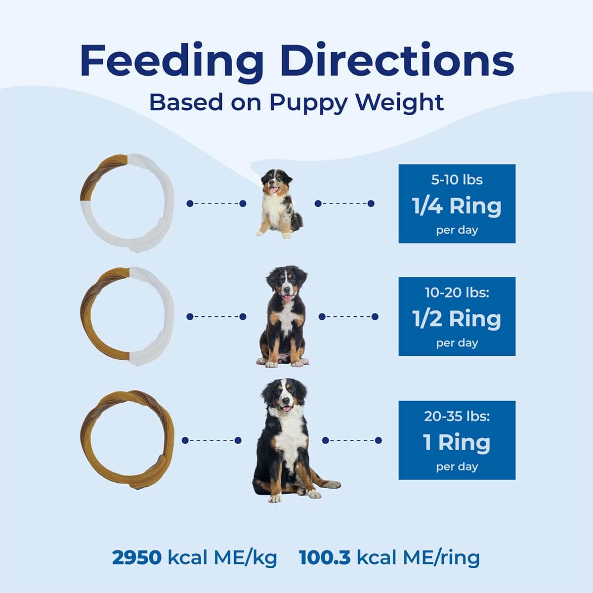 Feeding direction chart for puppies based on weight with images of puppies and rings.